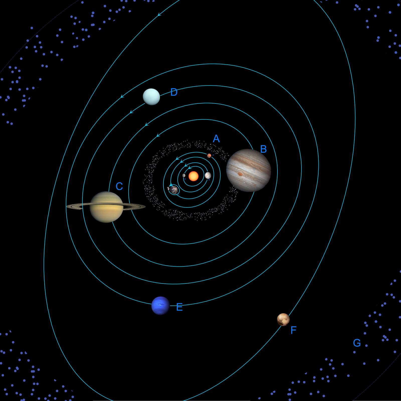 Buitenplaneten